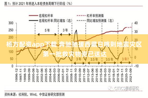 杨方配资app下载 奔驰驰援西藏日喀则地震灾区 第一批救灾物资已送达