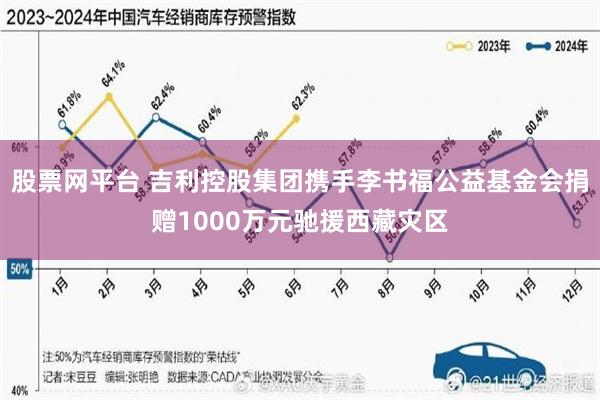 股票网平台 吉利控股集团携手李书福公益基金会捐赠1000万元驰援西藏灾区