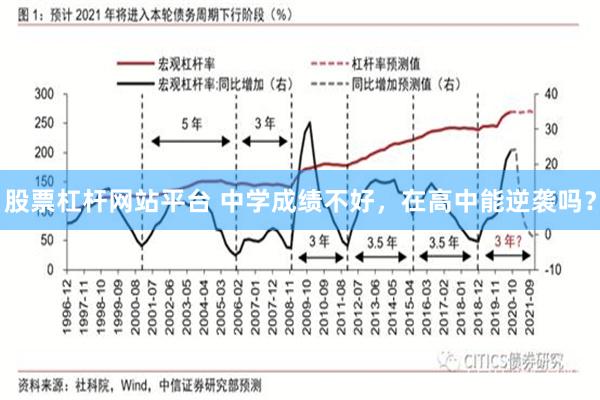 股票杠杆网站平台 中学成绩不好，在高中能逆袭吗？