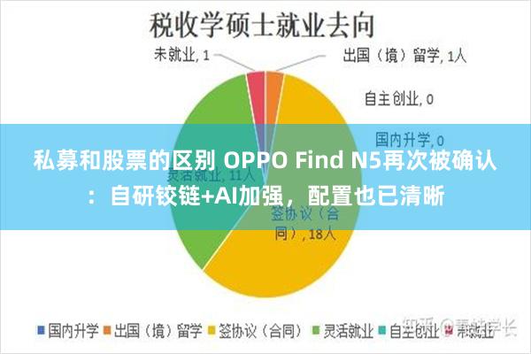 私募和股票的区别 OPPO Find N5再次被确认：自研铰链+AI加强，配置也已清晰