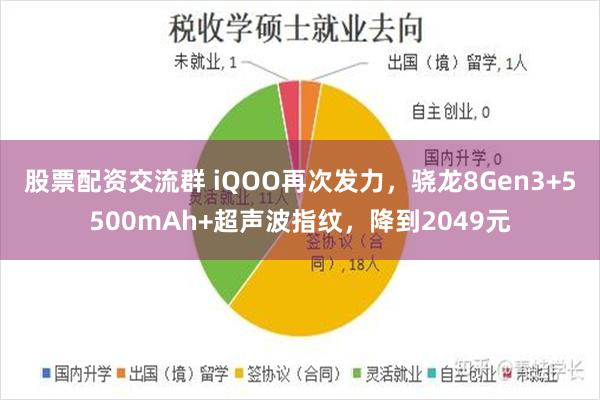 股票配资交流群 iQOO再次发力，骁龙8Gen3+5500mAh+超声波指纹，降到2049元