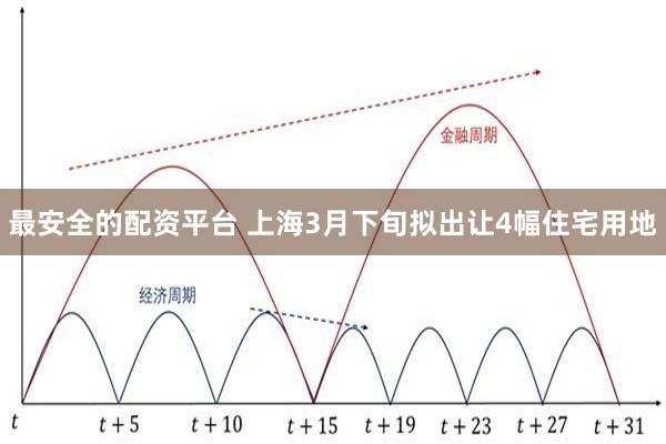 最安全的配资平台 上海3月下旬拟出让4幅住宅用地