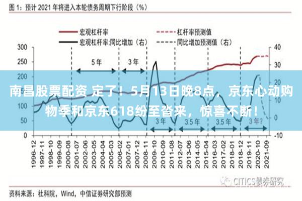 南昌股票配资 定了！5月13日晚8点，京东心动购物季和京东618纷至沓来，惊喜不断！